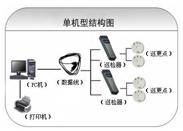 绥棱县巡更系统六号