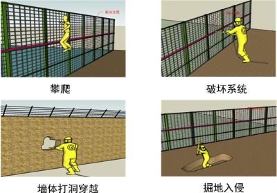 绥棱县周界防范报警系统四号