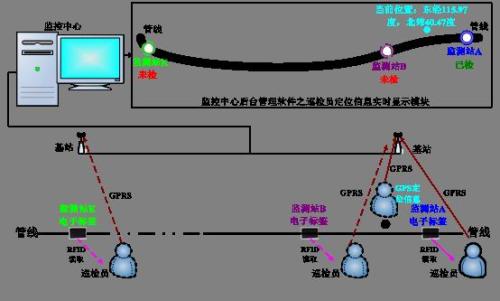 绥棱县巡更系统八号