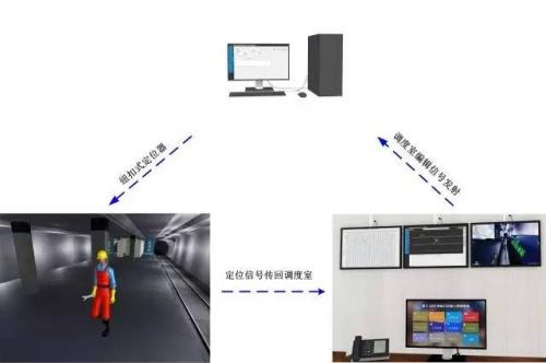 绥棱县人员定位系统三号