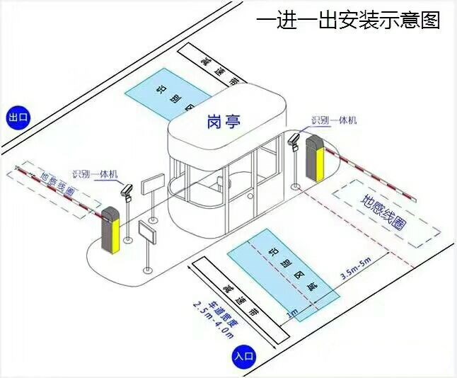 绥棱县标准车牌识别系统安装图