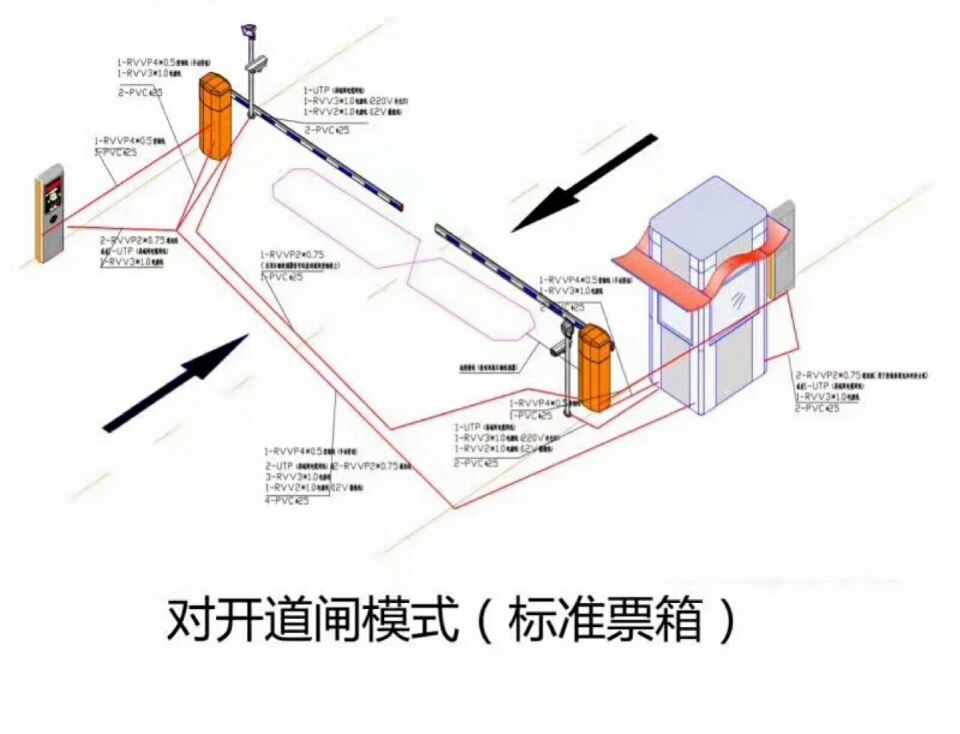 绥棱县对开道闸单通道收费系统