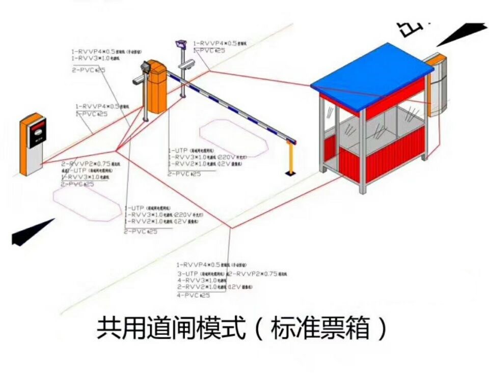 绥棱县单通道模式停车系统