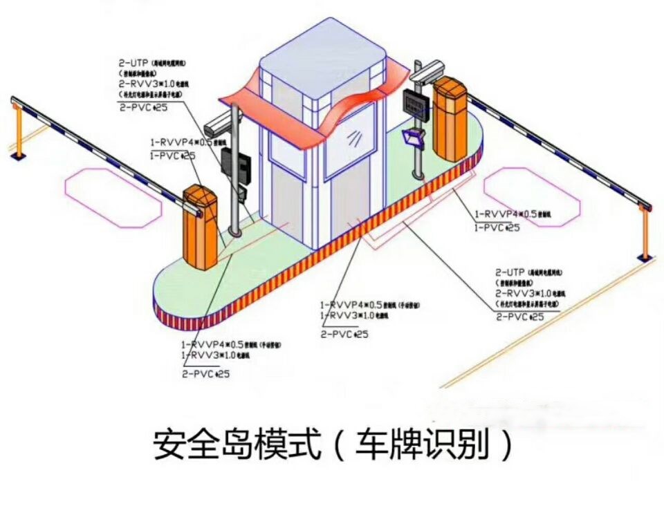 绥棱县双通道带岗亭车牌识别