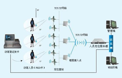 绥棱县人员定位系统一号