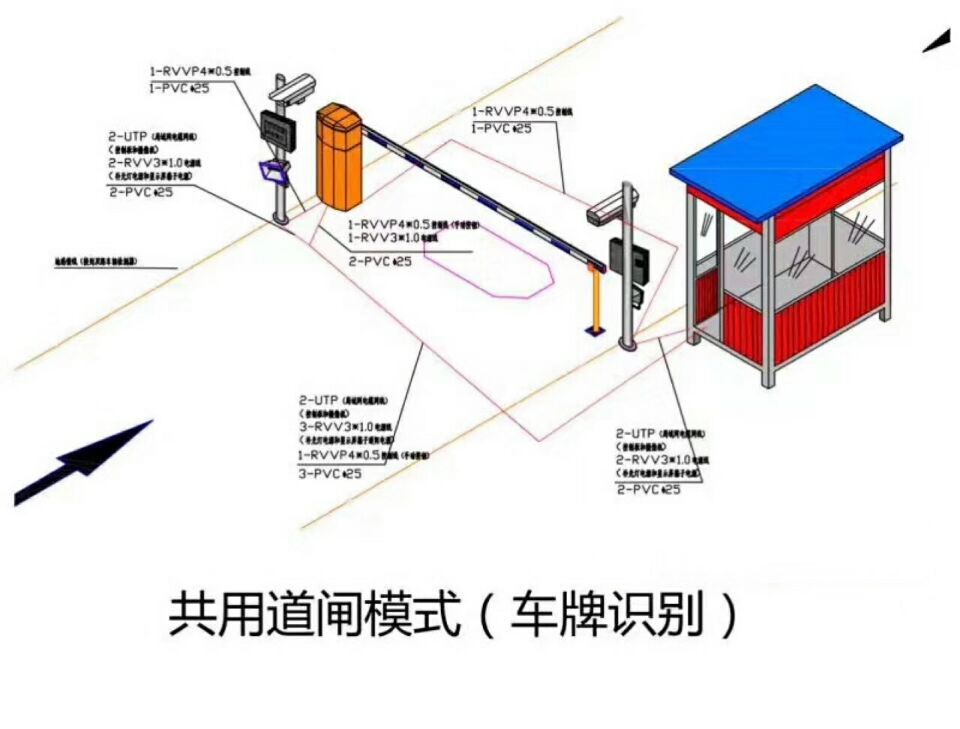 绥棱县单通道车牌识别系统施工