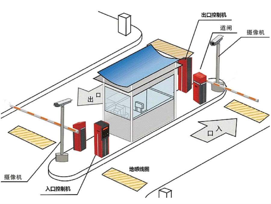 绥棱县标准双通道刷卡停车系统安装示意